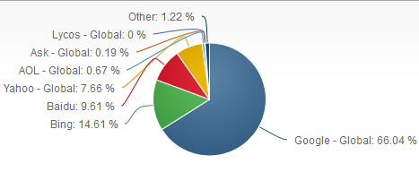 engine market